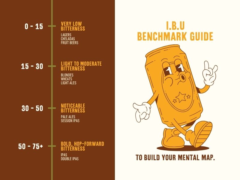 IBU measurement tool with an illustration of a beer can whistling